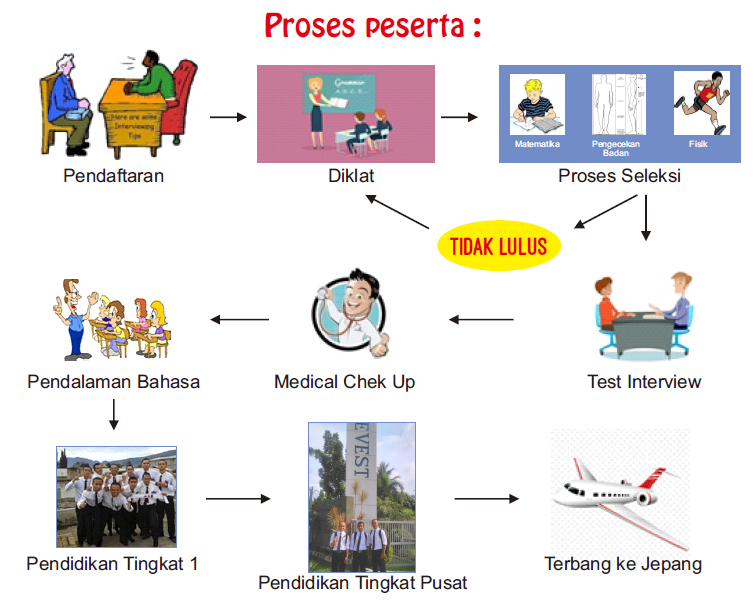 Program Pemagangan Ke Jepang