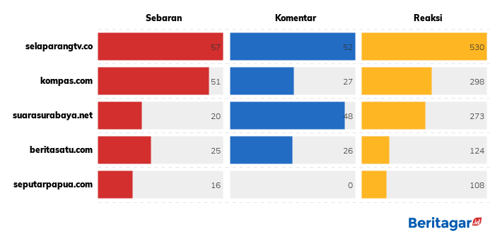 BMKG prakirakan cuaca buruk sepekan ke depan