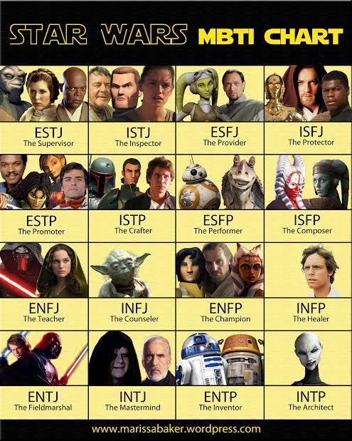 MBTI Personality Type, Anda cenderung kemana?