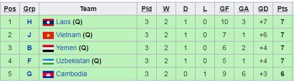 Indonesia ke Piala Asia U-19 2020, Ini Daftar Lengkap Tim yang Lolos ke Putaran Final