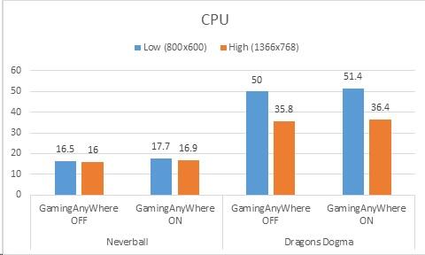 &#91;ASK&#93; Penggunaan CPU saat bermain game &#91;Cendol inside&#93;
