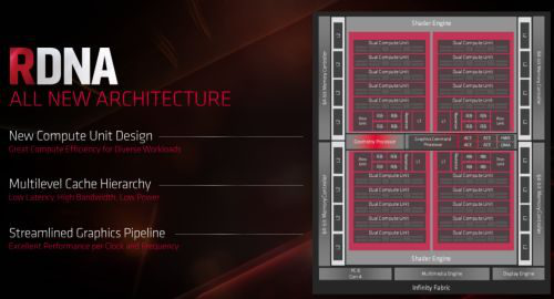 Ternyata ini Fitur AMD Radeon™ RX 5700 Series yang Bikin Gokil!
