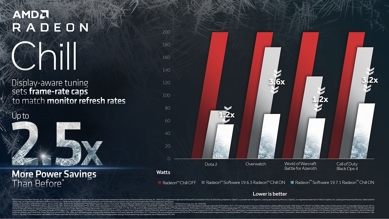 Ternyata ini Fitur AMD Radeon™ RX 5700 Series yang Bikin Gokil!