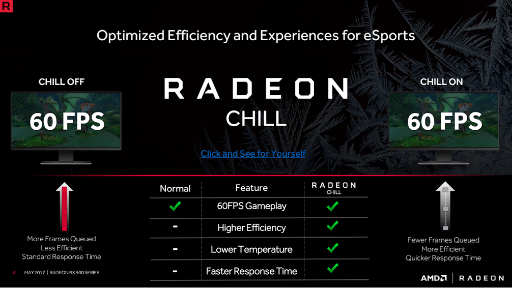 Ternyata ini Fitur AMD Radeon™ RX 5700 Series yang Bikin Gokil!