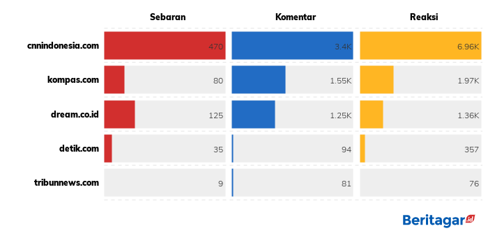 Adu klaim Rizieq Shihab vs. Pemerintah
