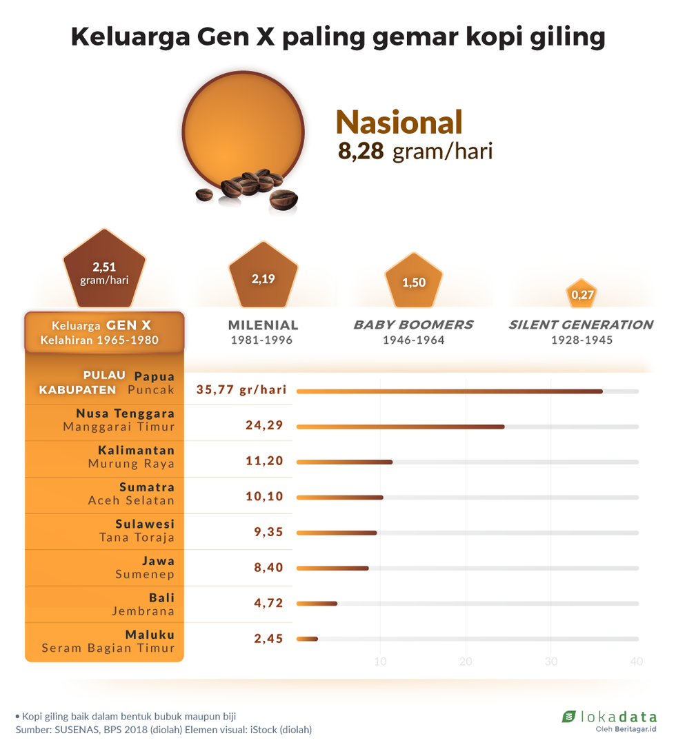 Pesona kopi giling lintas generasi
