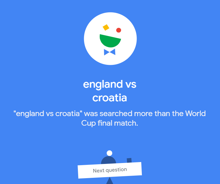 Asah Pengetahuanmu Lewat Game dari Google Ini, Yuk!