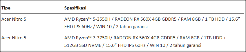 Amd 3550h характеристики