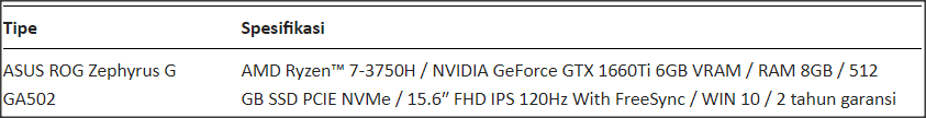 Beli Laptop dan PC Gaming AMD Dapat Bonus Game? Langsung Cekidot!