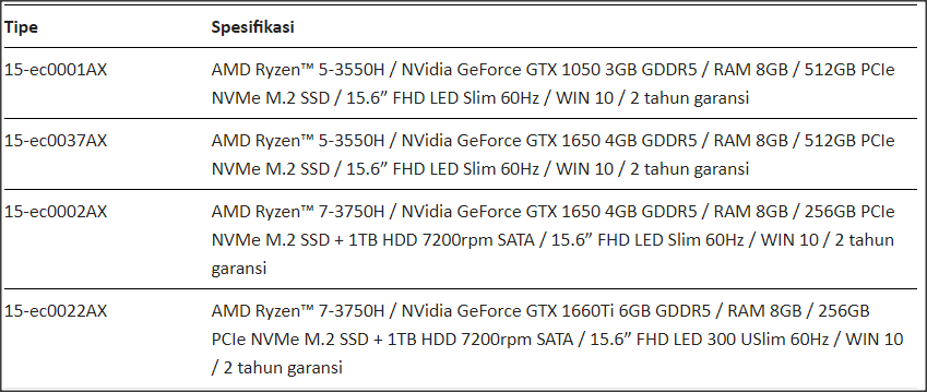 Beli Laptop dan PC Gaming AMD Dapat Bonus Game? Langsung Cekidot!
