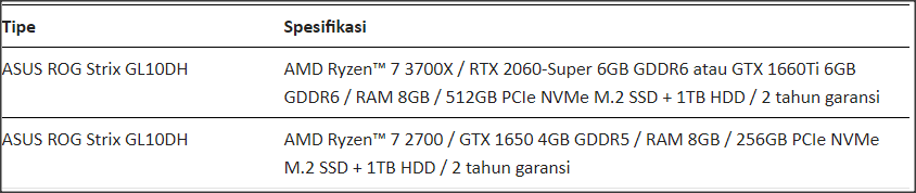 Beli Laptop dan PC Gaming AMD Dapat Bonus Game? Langsung Cekidot!