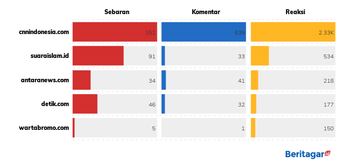 Wamenag imbau setop polemik salam lintas agama