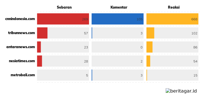 Markas Polrestabes Medan diguncang bom bunuh diri