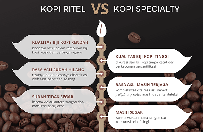 Komunitas Kopi Noesantara (Kopi Koe), Mengenalkan Kekayaan Nusantara