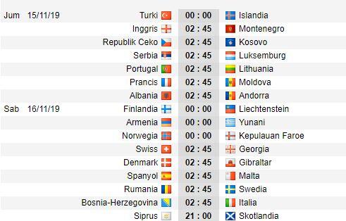 Jadwal Kualifikasi Euro 2020, Dini Hari Nanti 5 Tim Bisa Lolos ke Putaran Final