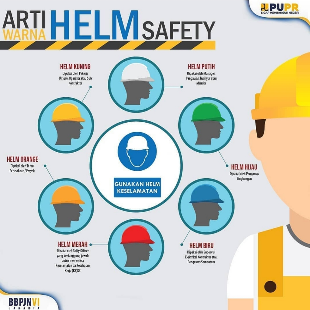 Taukah Anda Arti Warna Di Helm Safety ...? Ini Dia Penjelasanya !