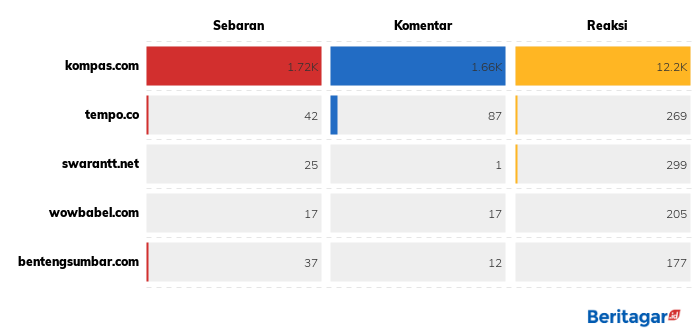 Jokowi kecam pemerasan oleh penegak hukum