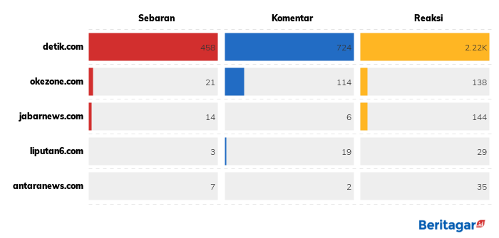Anak Bupati Majalengka jadi tersangka penembakan