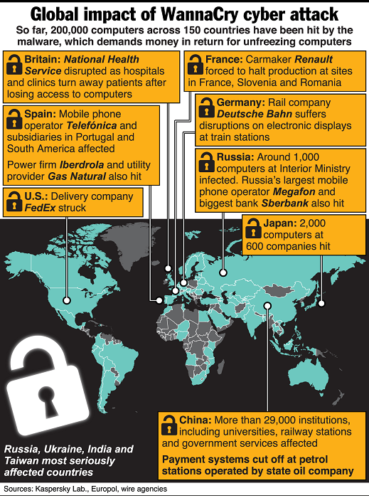 WannaCry, Ransomware yang unik karena Memiliki sifat Worm