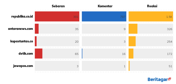 Jokowi minta BPJS Kesehatan perbaiki tata kelola