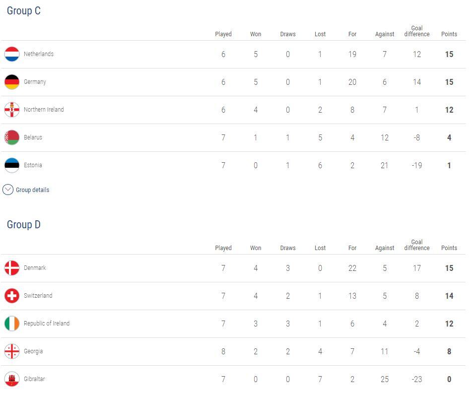 Daftar Tim yang Sudah Lolos ke Putaran Final Euro 2020, Plus Klasemen Lengkapnya