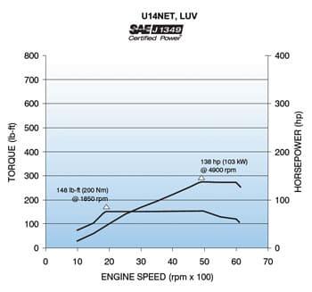 chevy trax miles per gallon