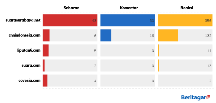 Lagi, BMKG bantah hoaks kemarau panjang