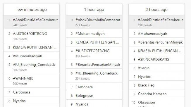 #AhokDirutMafiaCemberut Trending, Warganet Dukung BTP Jadi Bos BUMN