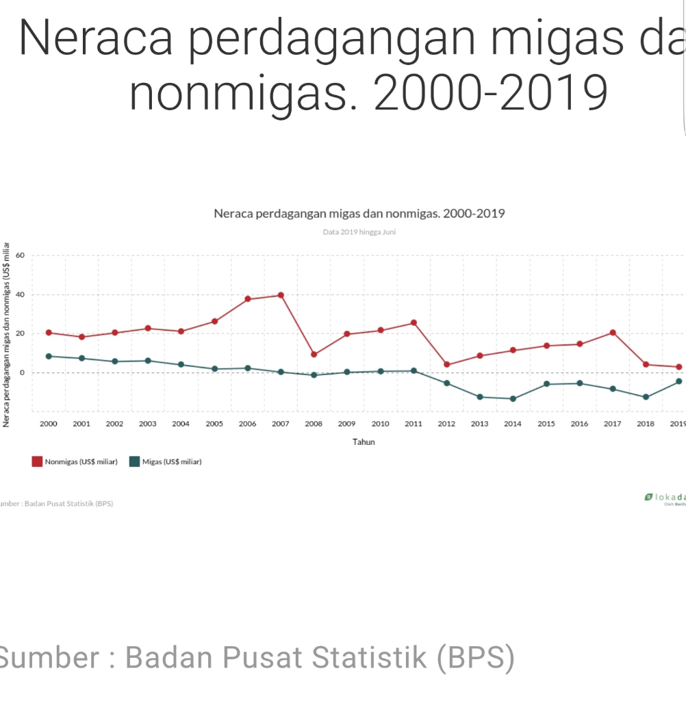 Ahok Mau Masuk Pertamina, Impor dan Mafia Migas jadi Tantangannya &#91;Karna KPK Memble&#93;