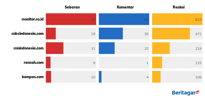 7 Staf Khusus Presiden berusia di bawah 40 tahun