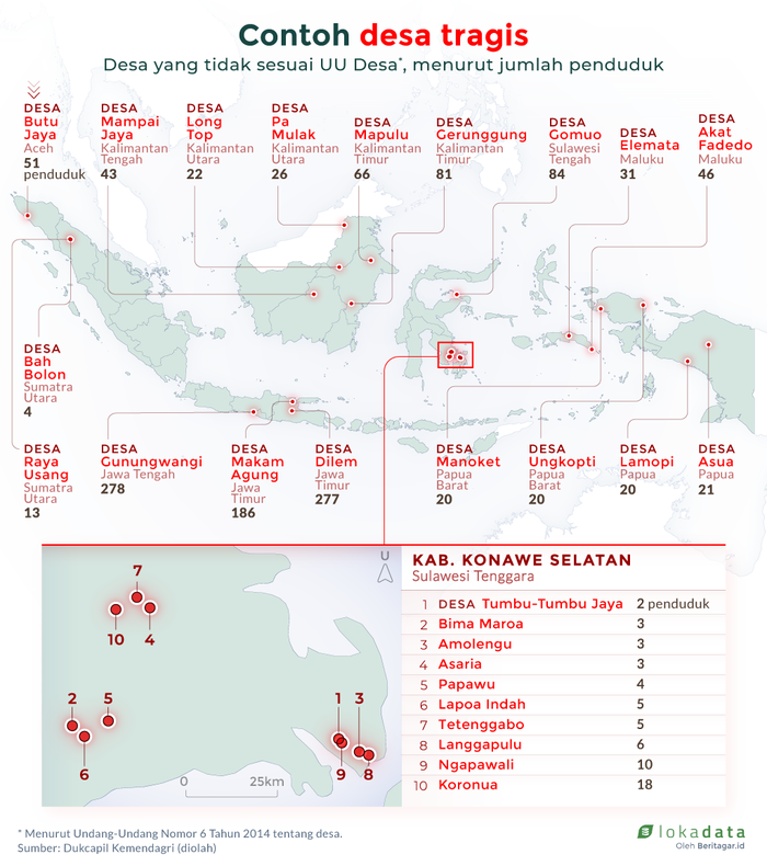 Ini dia desa-desa hantu, penghuninya cuma 2 - 6 orang