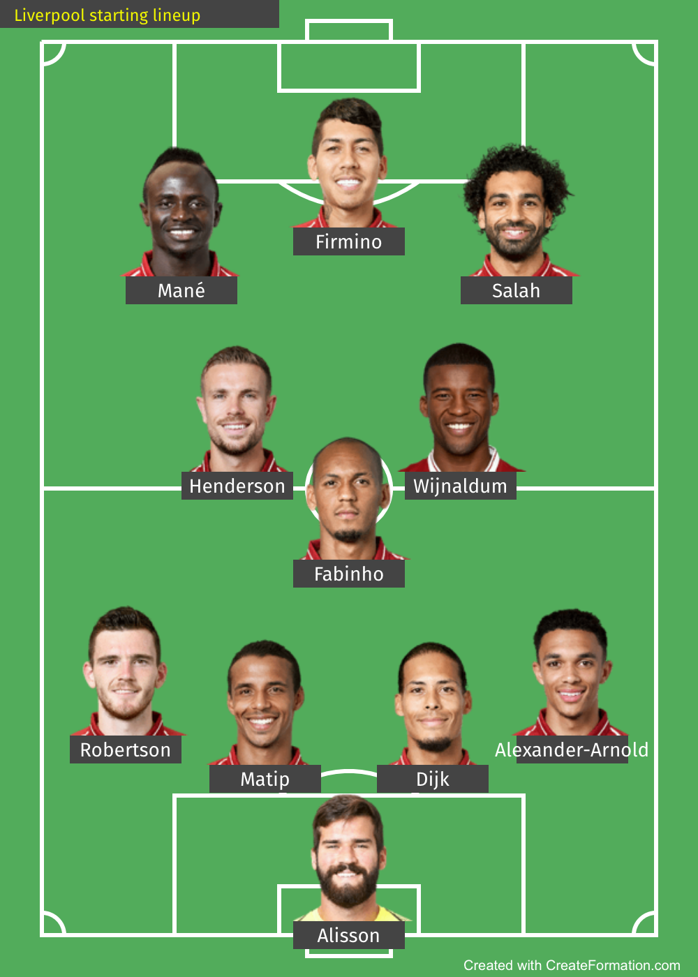 ATUR STARTING LINEUPMU DISINI GAN