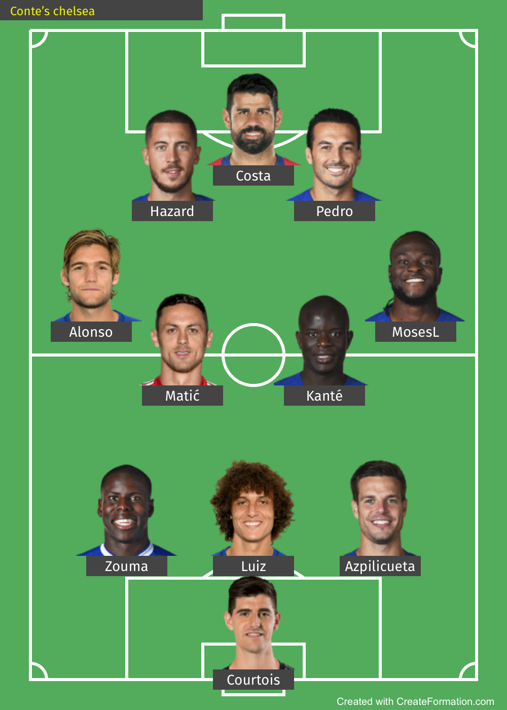 ATUR STARTING LINEUPMU DISINI GAN
