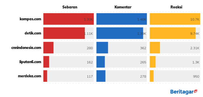Kapolda Metro Jaya copot anggotanya karena kasus narkoba