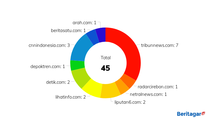 Pidato tanpa tedeng aling-aling Nadiem Makarim