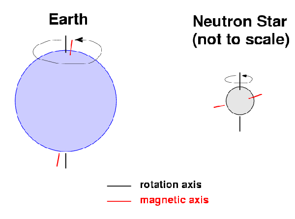 Lima Hal Menarik Tentang Bintang Neutron