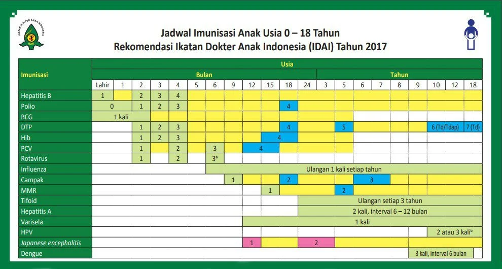 Mengurus Imunisasi Anak memang Gampang Gampang Susah