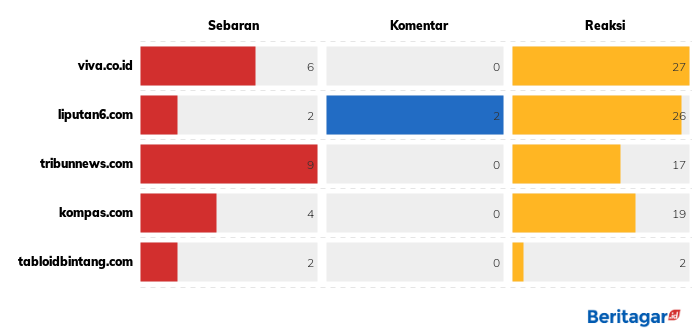 Dua Garis Biru menang banyak dalam FFB 2019