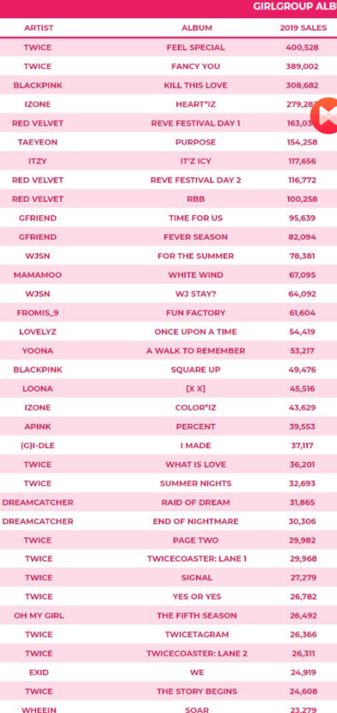 Jadi Queen of K-pop, 2019 Tahun Terbaik Bagi TWICE