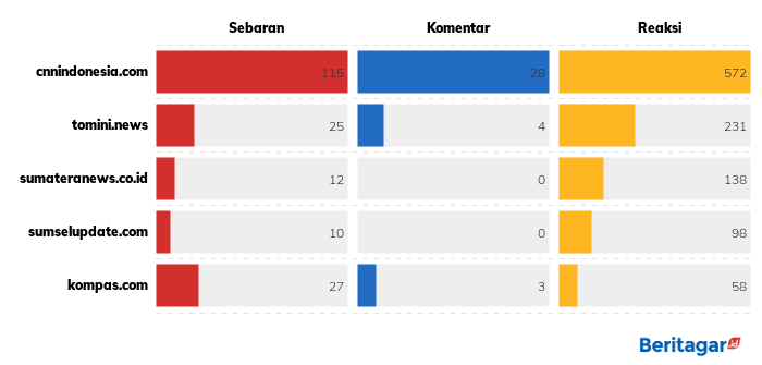 Masa pendaftaran CPNS seharusnya 15-20 hari