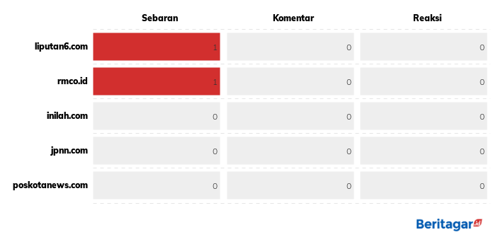 Pemerintah kirim balik 883 kontainer sampah plastik