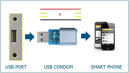 Bahaya Datang dari &quot;Public Charge Station&quot;. Baterai Terisi, Tapi ini bisa terjadi