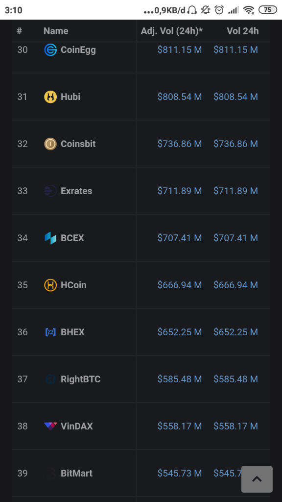 TOP 100 Market Cryptocurrency Berdasarkan Tingkat Volume Trading | KASKUS