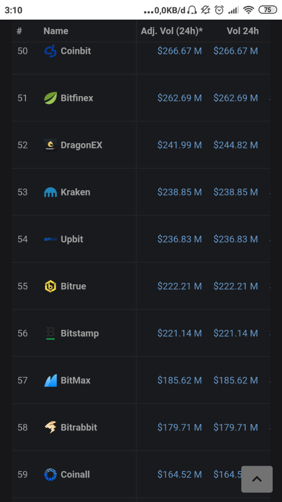 TOP 100 Market Cryptocurrency Berdasarkan Tingkat Volume Trading | KASKUS