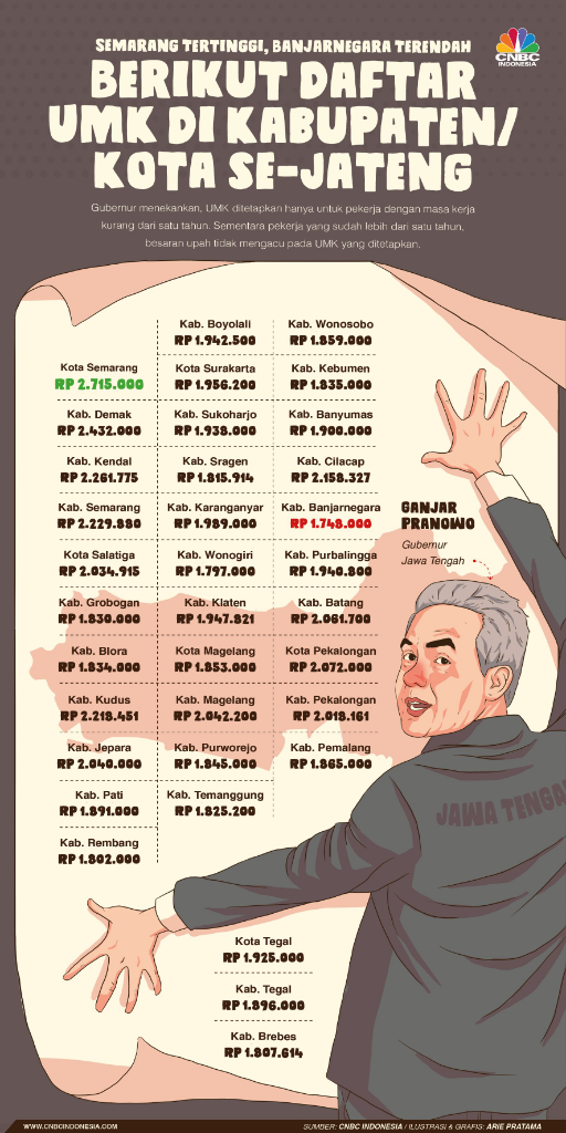 UMK Lebih Murah, Ganjar: 140 Pabrik Jabar Sudah Pindah ke Jateng
