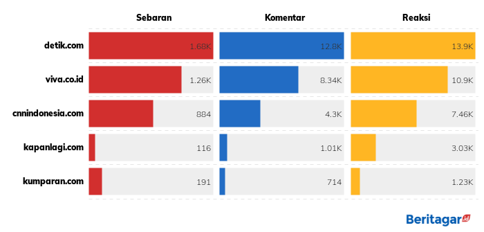 Publik terbelah soal pernyataan Agnez Mo