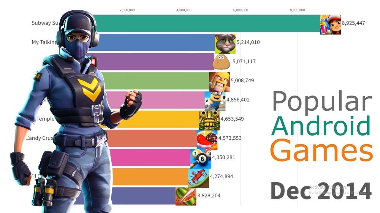 &#91;Video&#93; Visualisi Game Terpopular (Android &amp; steam ) 2012 - 2019
