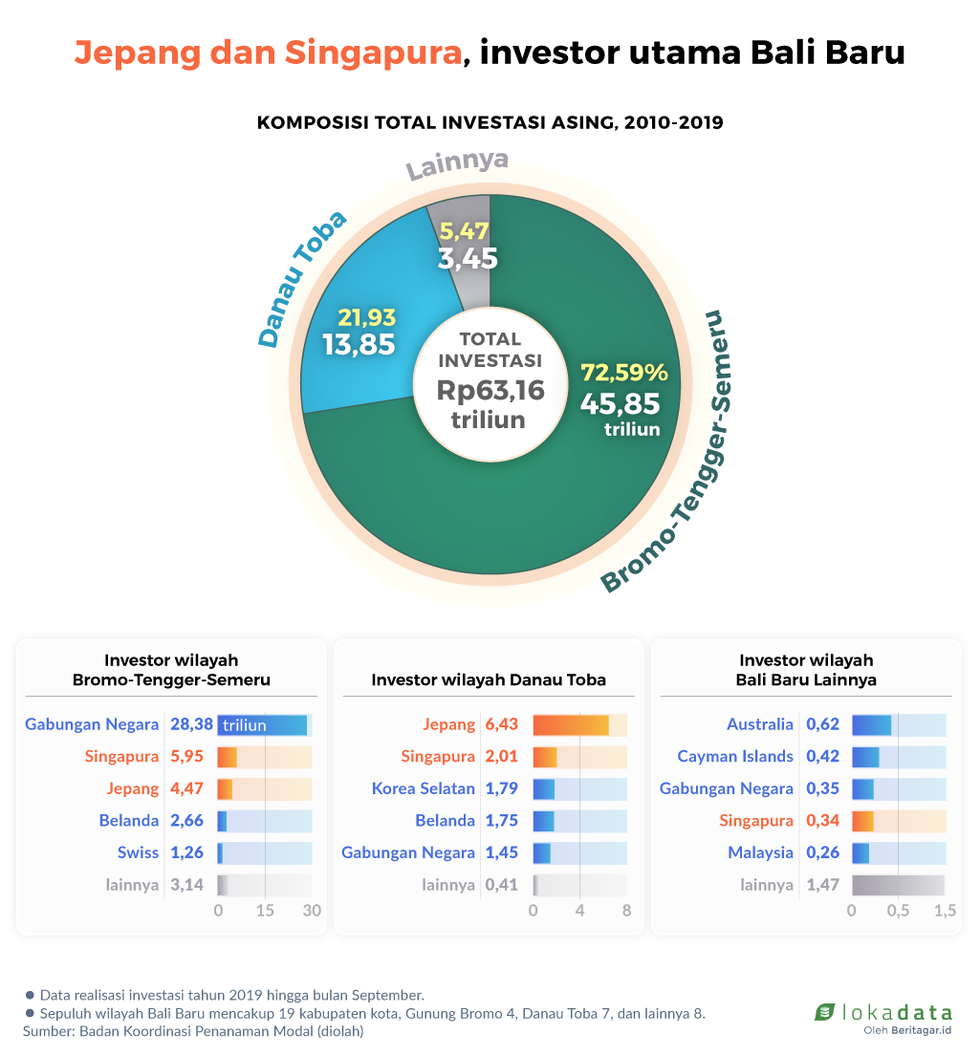 Jepang, Singapura dorong wisata Bromo-Tengger-Semeru