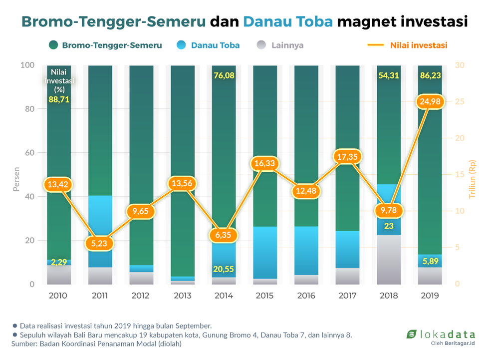 Jepang, Singapura dorong wisata Bromo-Tengger-Semeru