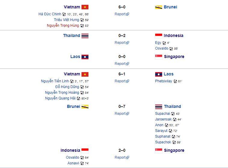 Hasil Lengkap dan Klasemen Cabor SEA Games 2019, Timnas Indonesia Buntuti Vietnam
